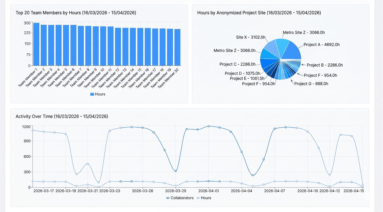 Due Fratelli — Dashboard Mirtilla